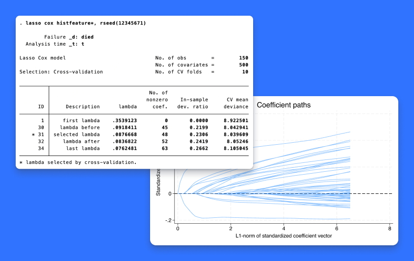 Lasso for Cox model