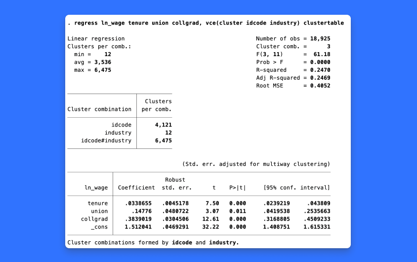 Robust inference for linear models