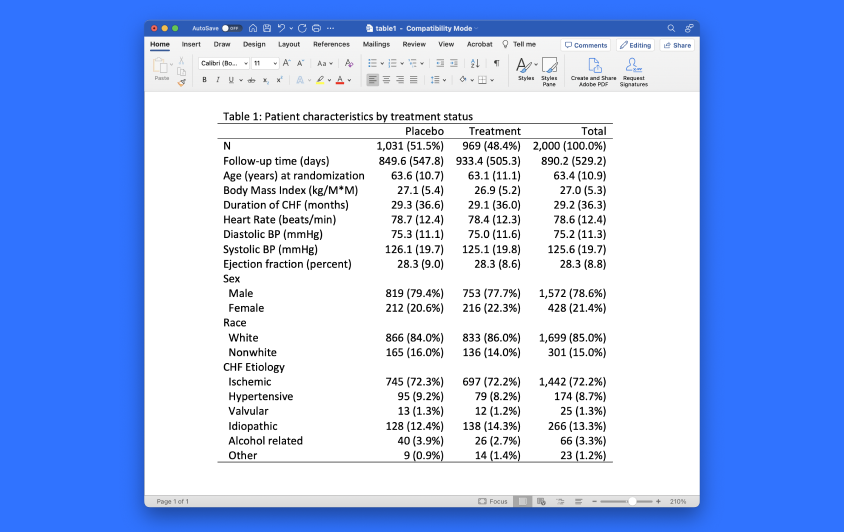 Tables of descriptive statistics